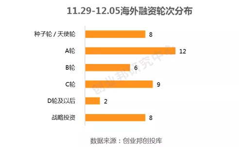 最新融资案例深度解析，资本新动向揭秘