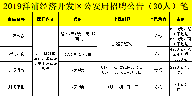 洋浦最新最全就业招聘信息汇总