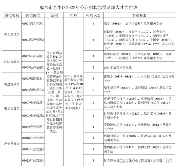 成都墩子最新招聘信息全面解析