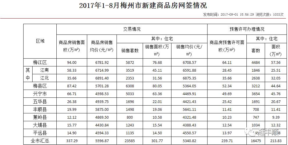 丰顺最新房价动态解析（2017年）