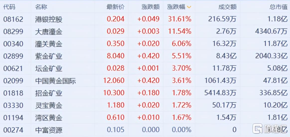 大唐潼金最新公告深度解读