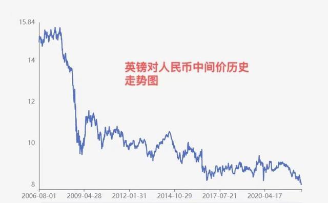 英镑对人民币最新汇率动态，走势分析与影响因素探讨