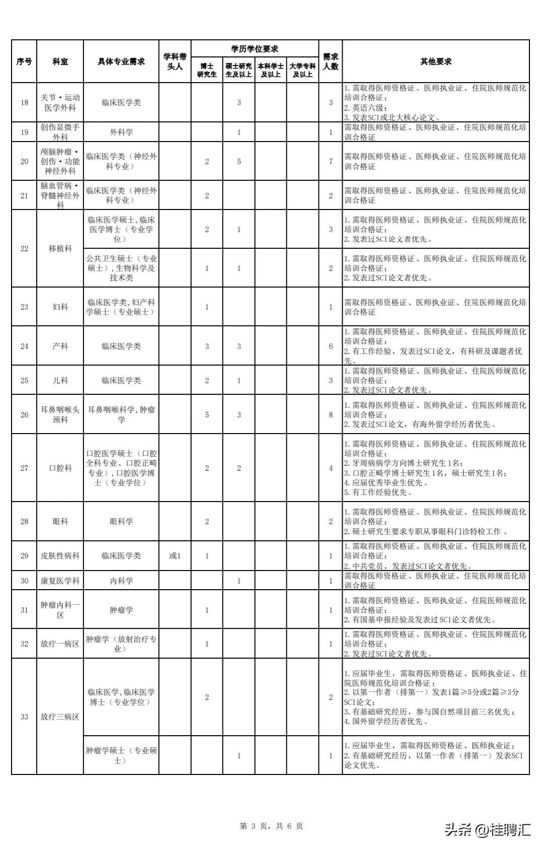 医学人才网最新招聘信息全面解析