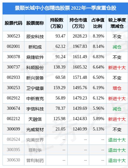 景顺中小创基金最新动态及投资展望分析