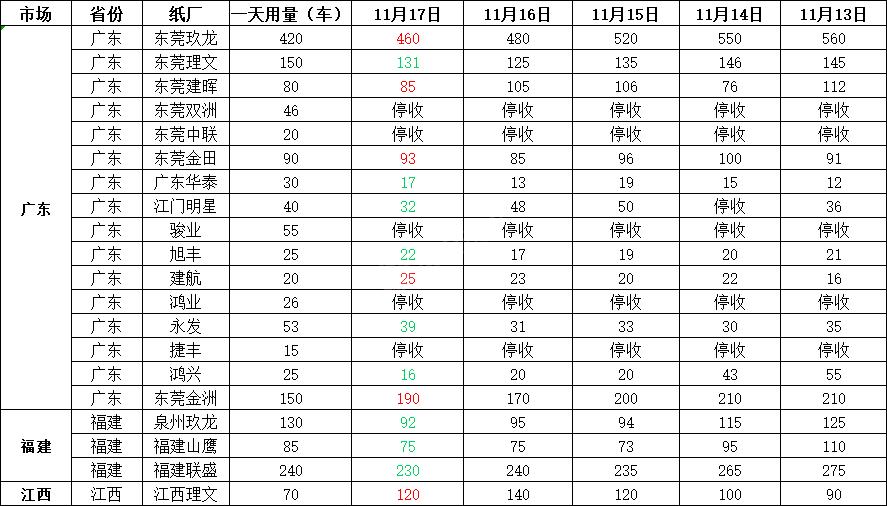 废纸最新价格动态与环保产业的影响分析