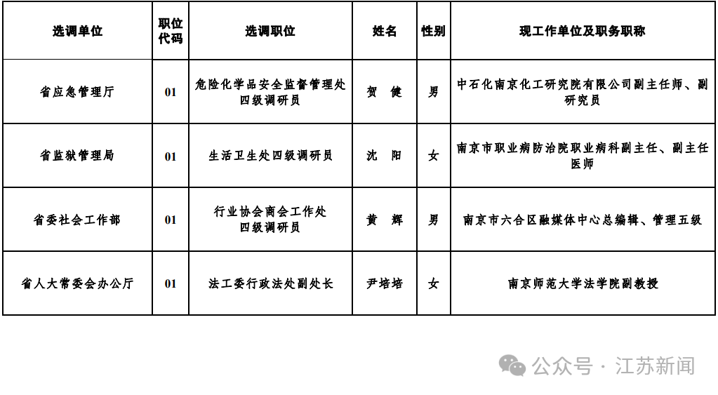 昆山市组织部公示，深化人才队伍建设，助力城市高质量发展新篇章