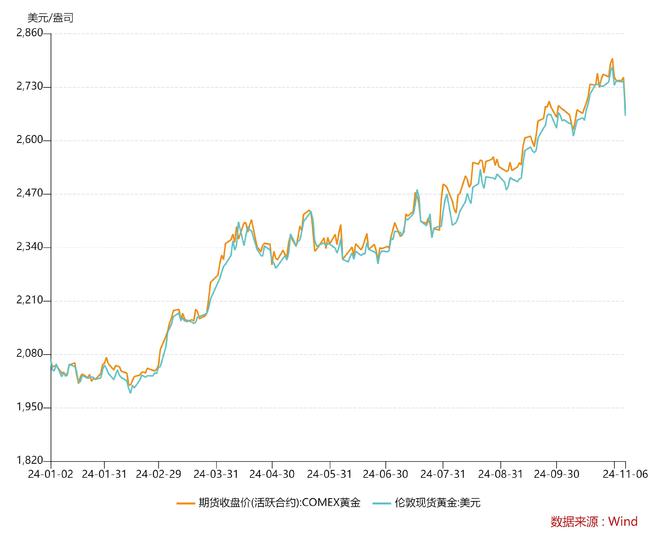 今日国际黄金最新报价及市场走势分析与预测