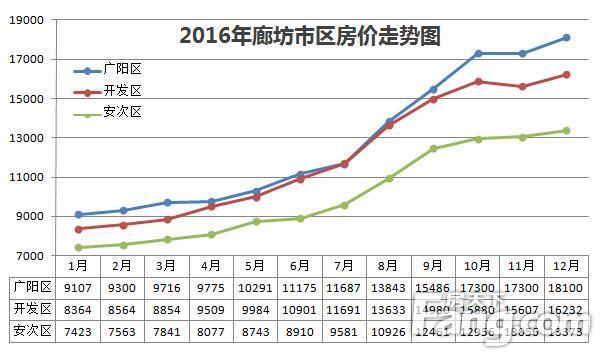 廊坊最新楼盘房价概览与趋势分析