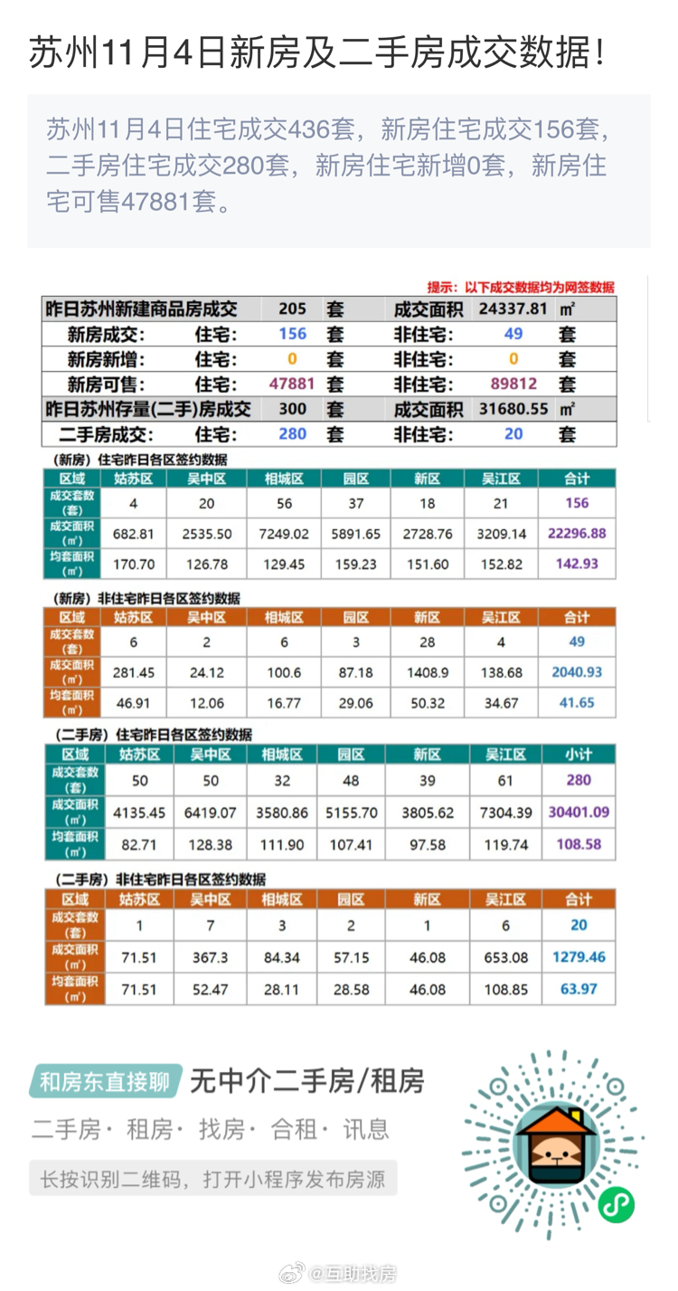 苏州最新房源，无限可能的理想居住环境探索