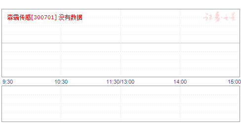 晚间利好公告揭示市场新动向