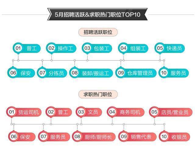 深圳最新司机招聘信息全面汇总