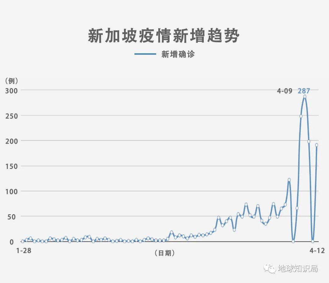 新加坡疫情全面应对与积极进展的最新消息