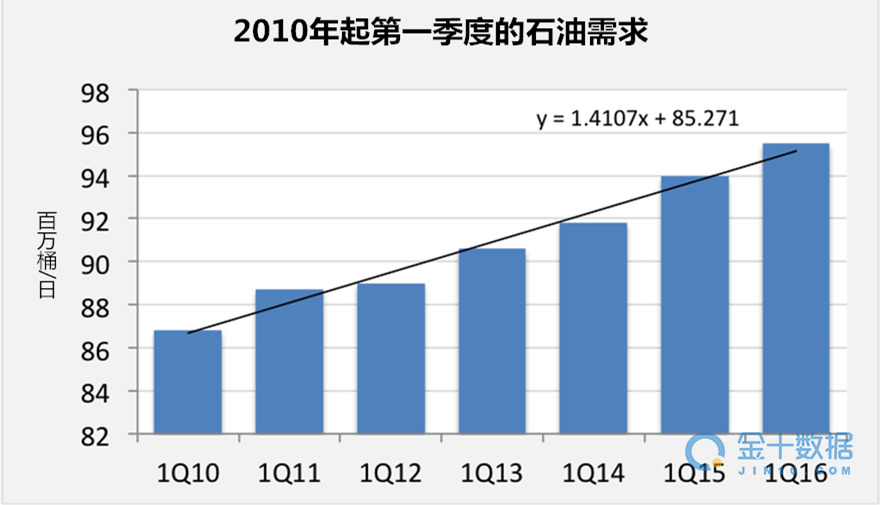 全球石油价格最新消息更新速递