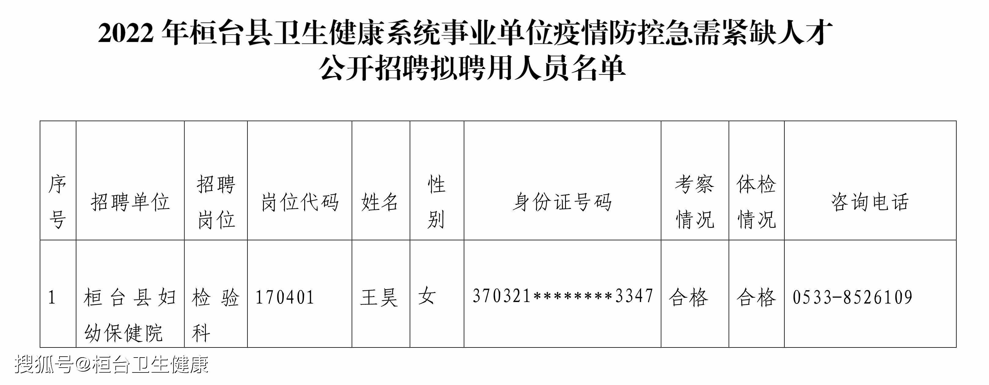 桓台县科技局等最新招聘启事概览