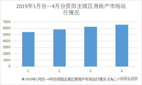 资阳市房价走势最新消息及市场分析与预测报告揭秘未来趋势