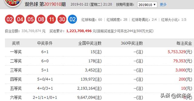 澳门六开奖最新开奖结果2024年,专业解析评估_XP84.835