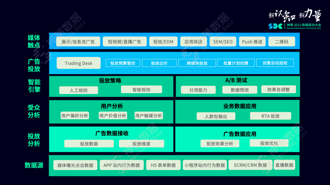 新澳天天免费精准资料大全,全面解析数据执行_理财版58.448