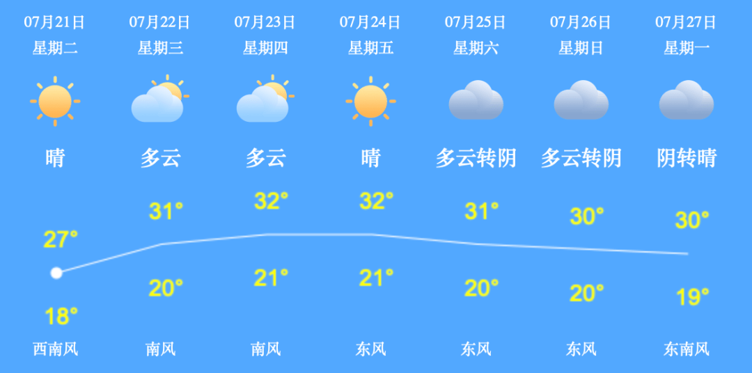 枣林子村民委员会天气预报及影响深度解析