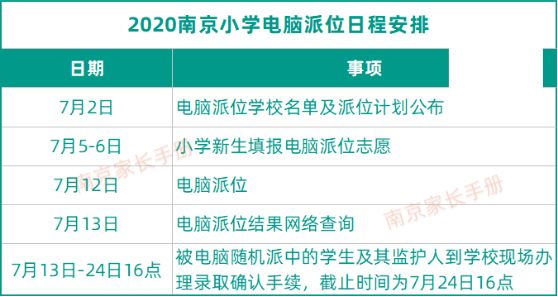 南京市玄武区政府办公室副主任是谁,快捷问题策略设计_冒险款17.725