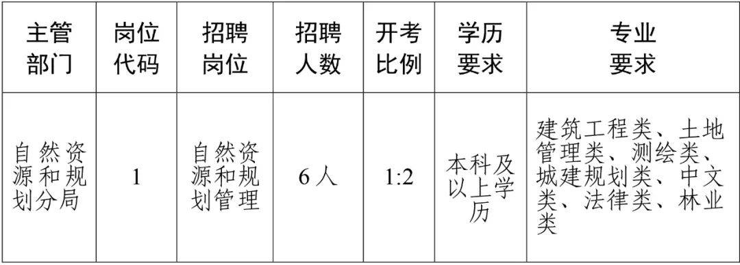 桑日县科技局招聘信息发布与职业机会探索