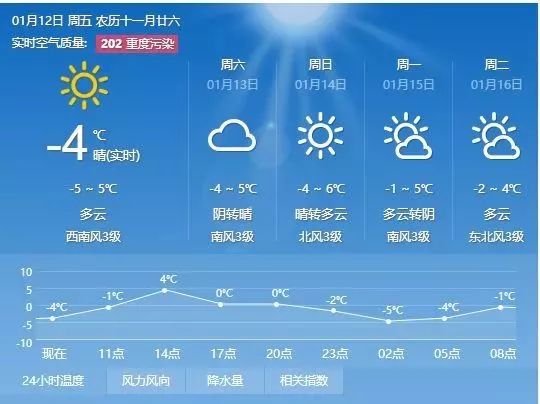 常旗村委会天气预报更新通知