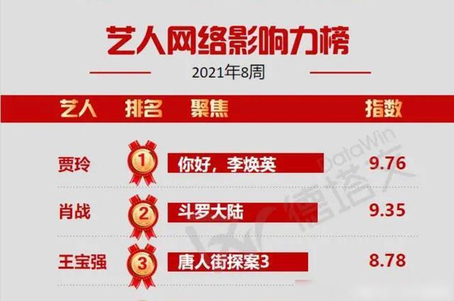 澳门三肖三码精准100%黄大仙,数据支持方案设计_AR32.186