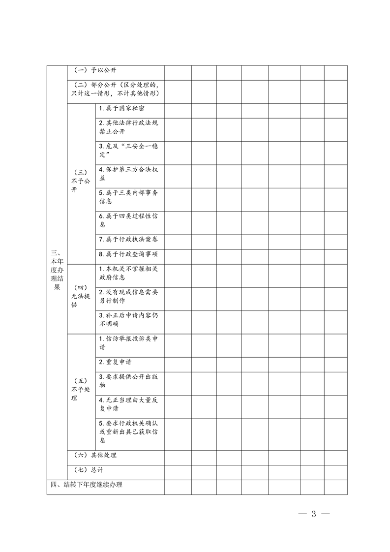 佛坪县数据和政务服务局最新招聘信息详解