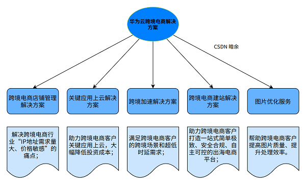 新澳天天开奖免费资料大全最新,实效性解析解读策略_进阶版96.399