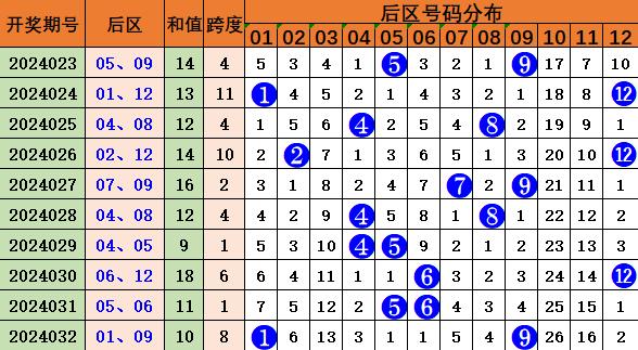 三期必出三期内必开一期,可靠数据解释定义_3K12.30