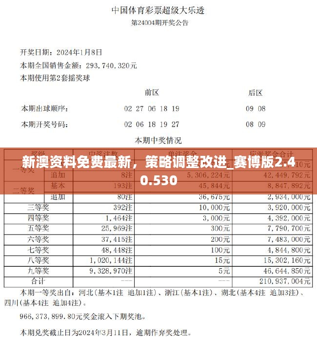 2024新澳正版资料最新更新,互动性执行策略评估_升级版59.536