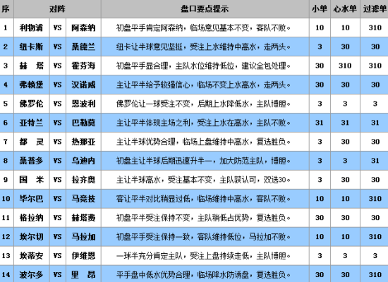 澳门王中王100%的资料三中三,预测说明解析_至尊版33.940