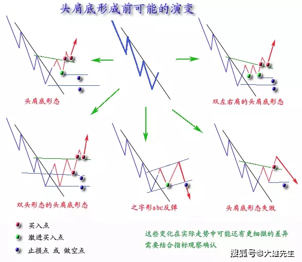 新澳天天开奖资料大全最新54期,经典解释落实_策略版57.10