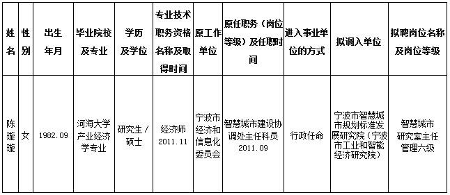 玛纳斯县级托养福利事业单位人事任命更新