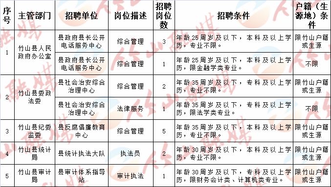 安泽县计生委最新招聘信息与动态概览