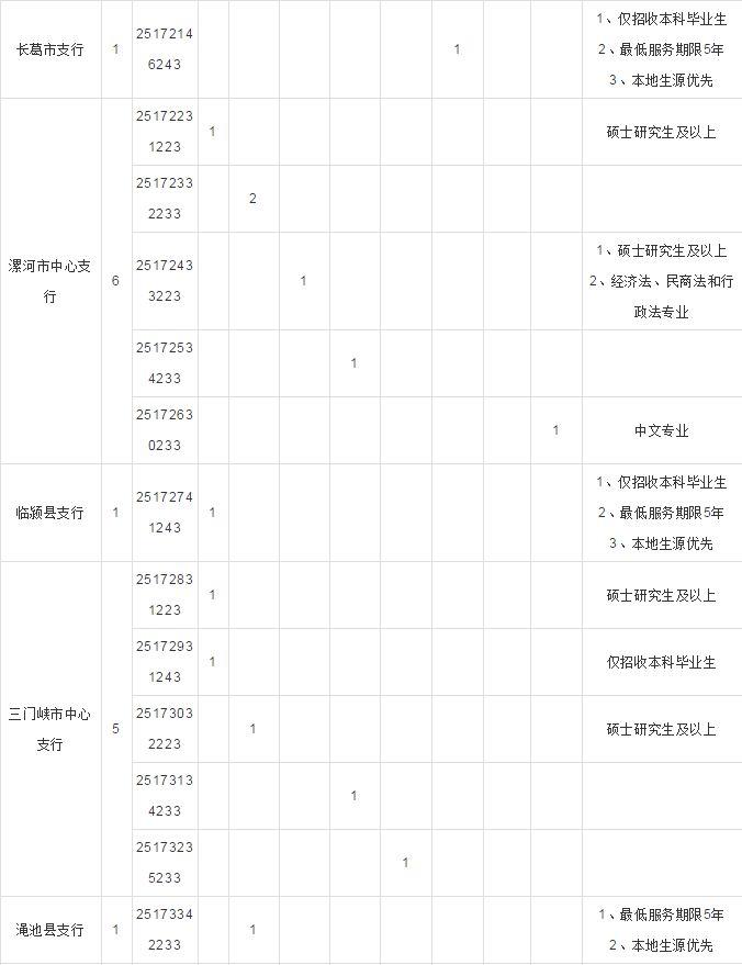 浉河区初中最新招聘信息及其影响