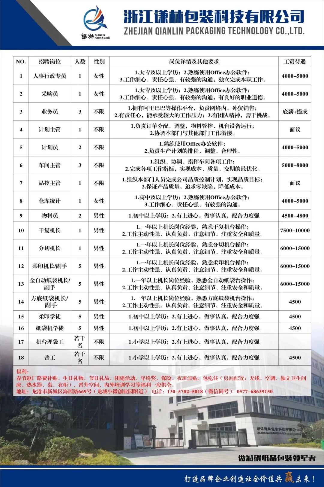 鹿城区科学技术和工业信息化局最新招聘概览