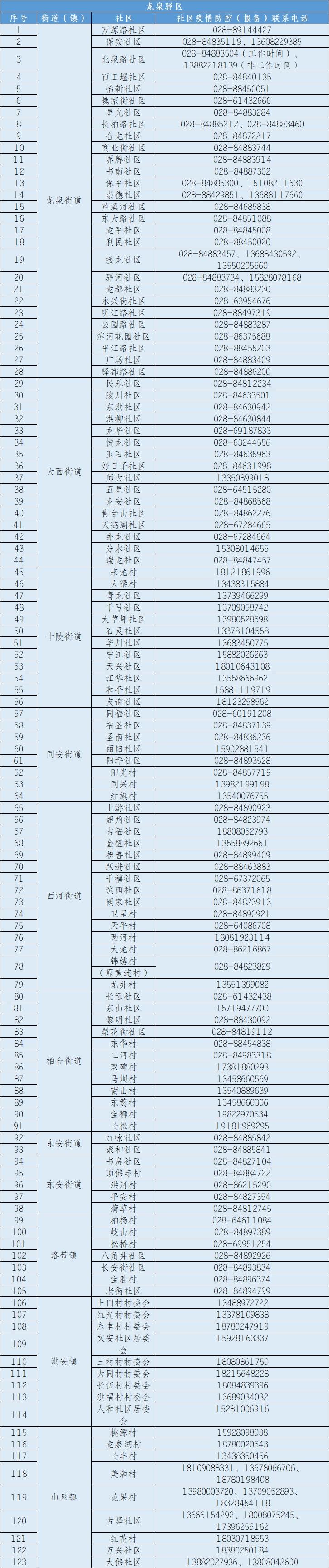 龙泉驿区应急管理局最新招聘信息全面解析