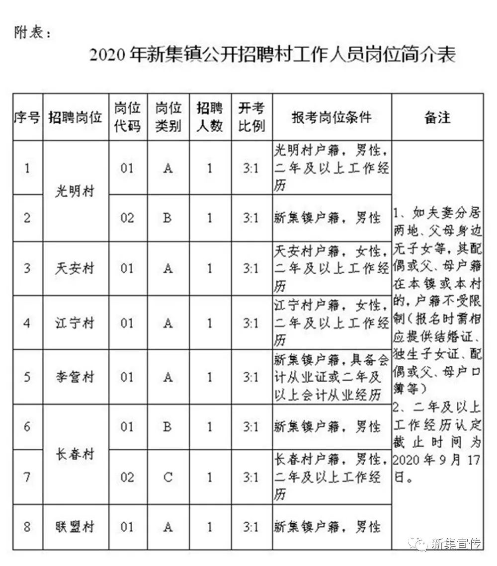 白土台村委会最新招聘信息汇总