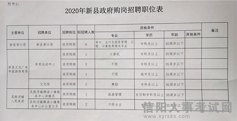 屯留县发展和改革局最新招聘启事