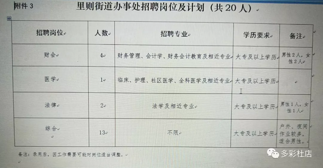 大通街道最新招聘信息汇总