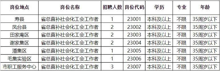 扎花营村委会最新招聘信息概览