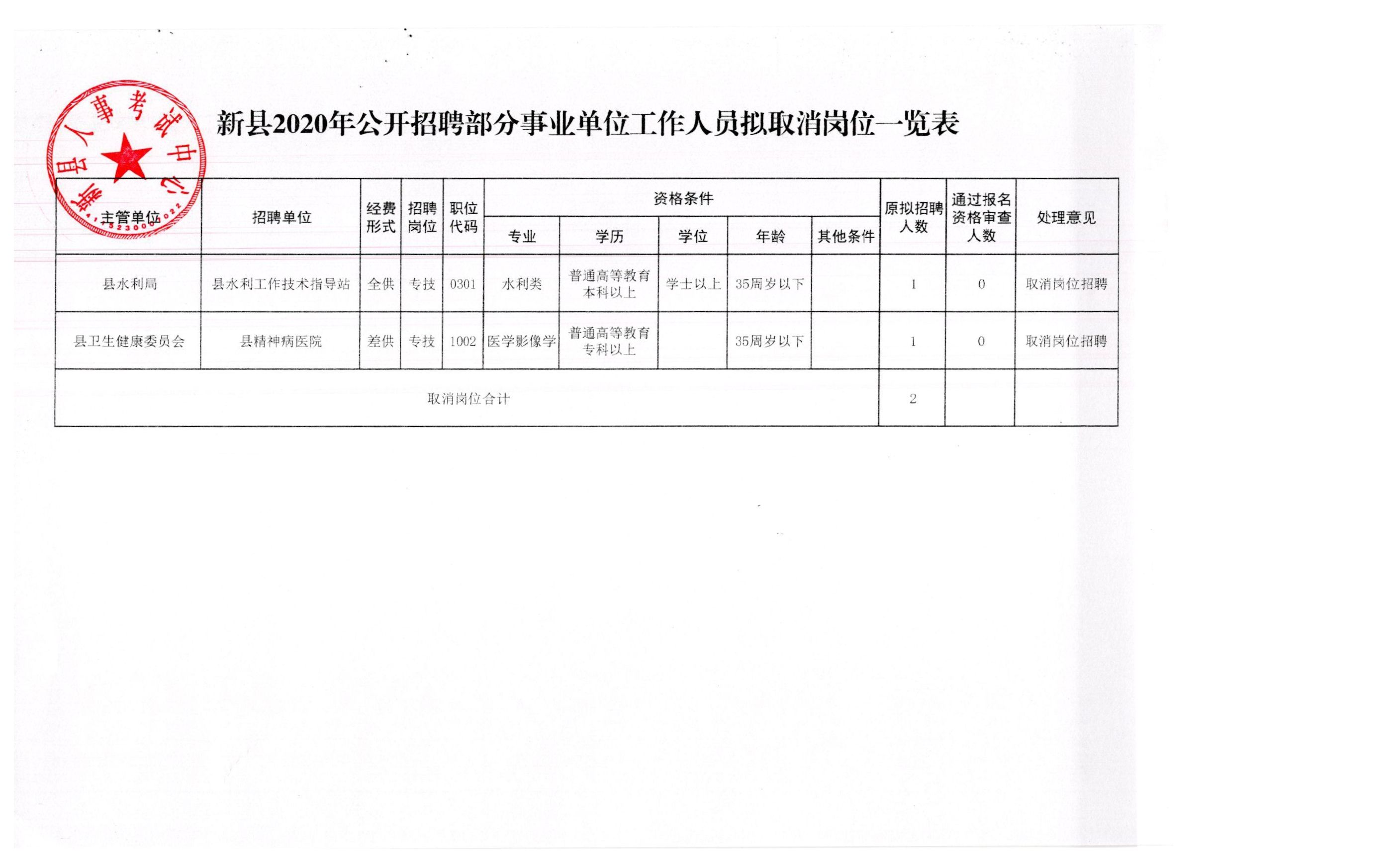 甘孜藏族自治州行政审批办公室最新招聘概览