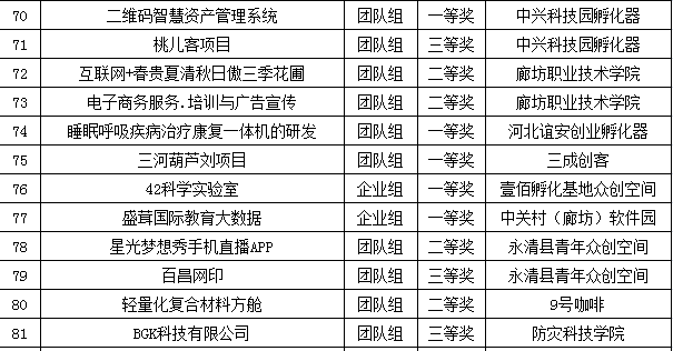 廊坊市科技局发展规划揭秘，创新引领，科技驱动城市新未来