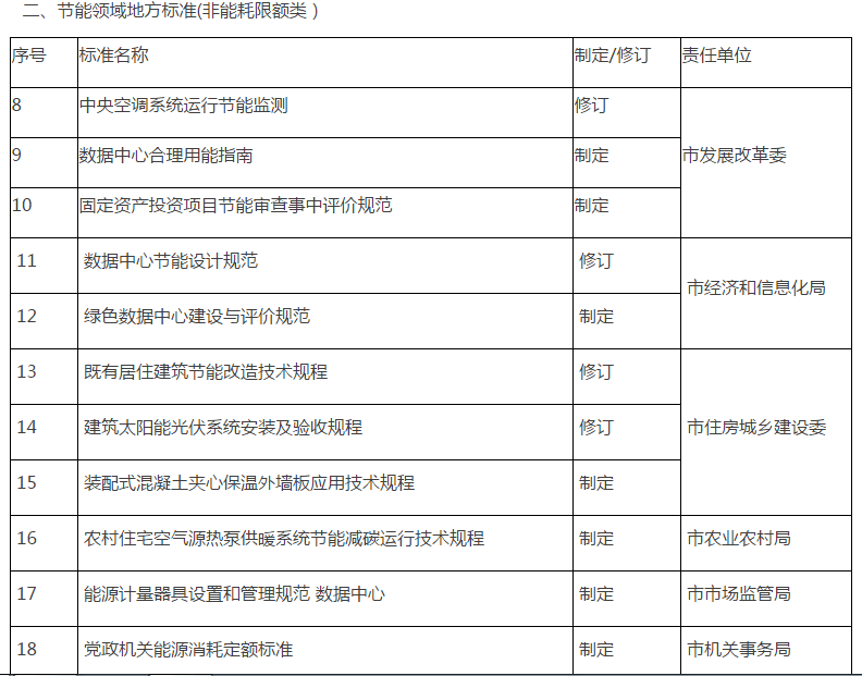 市中区市场监督管理局最新发展规划概览