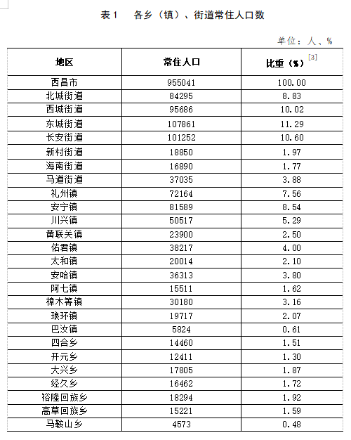 鹿角镇最新人事任命动态与地域发展影响分析