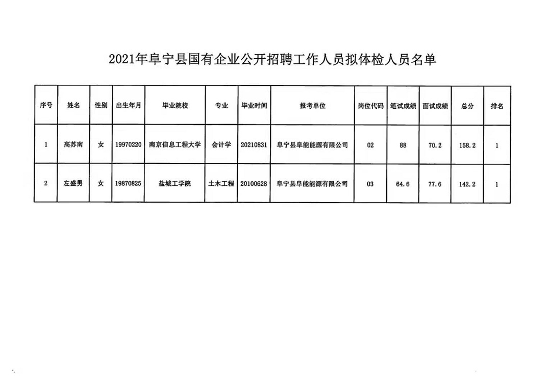 咸宁市工商行政管理局最新招聘启事概览