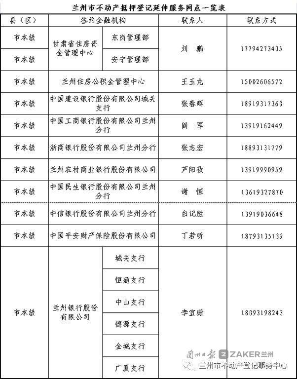 通渭县应急管理局领导概况更新