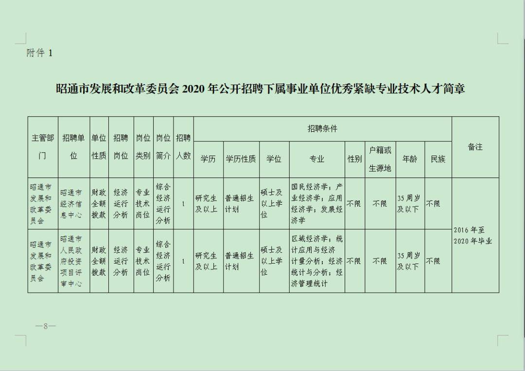 昭通市发展和改革委员会最新招聘启事概述