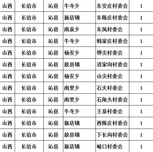 山西省长治市沁县段柳乡发展规划展望，未来蓝图揭秘