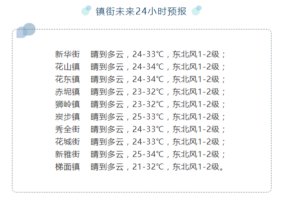 花箦镇天气预报更新通知